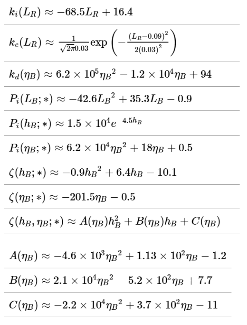 eqs